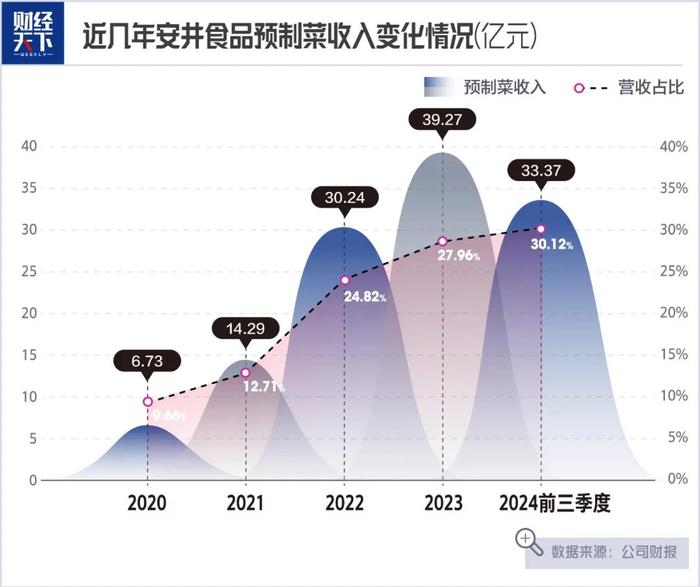 大学老师卖鱼丸，一年大赚14亿，跨界创业的新传奇