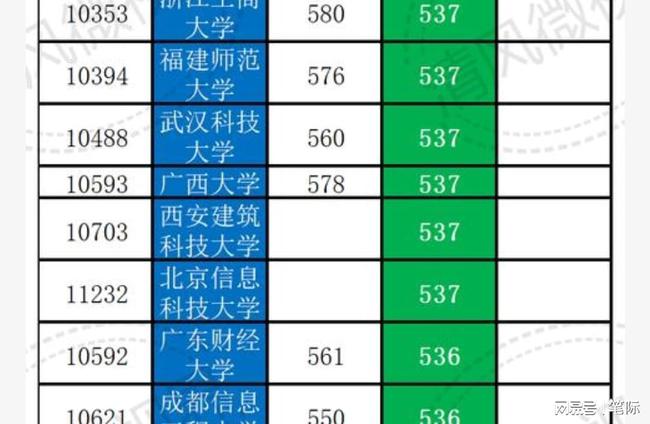 唐尚珺2021年被哪所大学录取，矢志不渝的追梦之旅