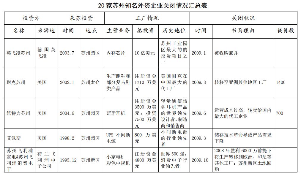 苏州回应外企撤资是真的吗？深度解析背后的真相