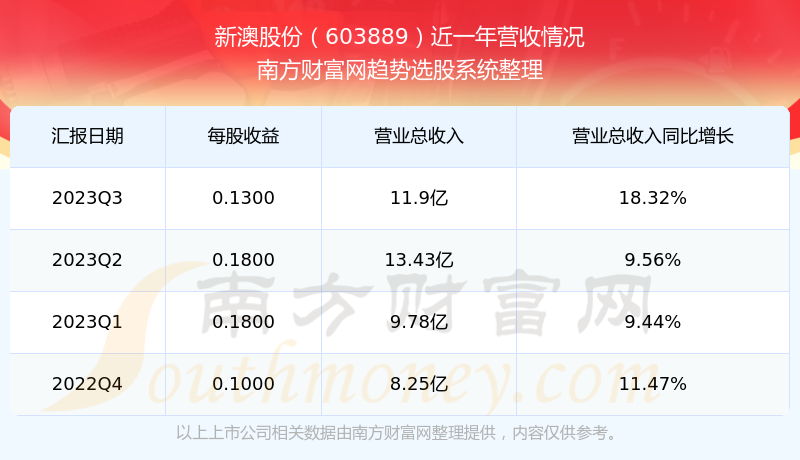 2024新澳开奖记录——胜利之路游戏