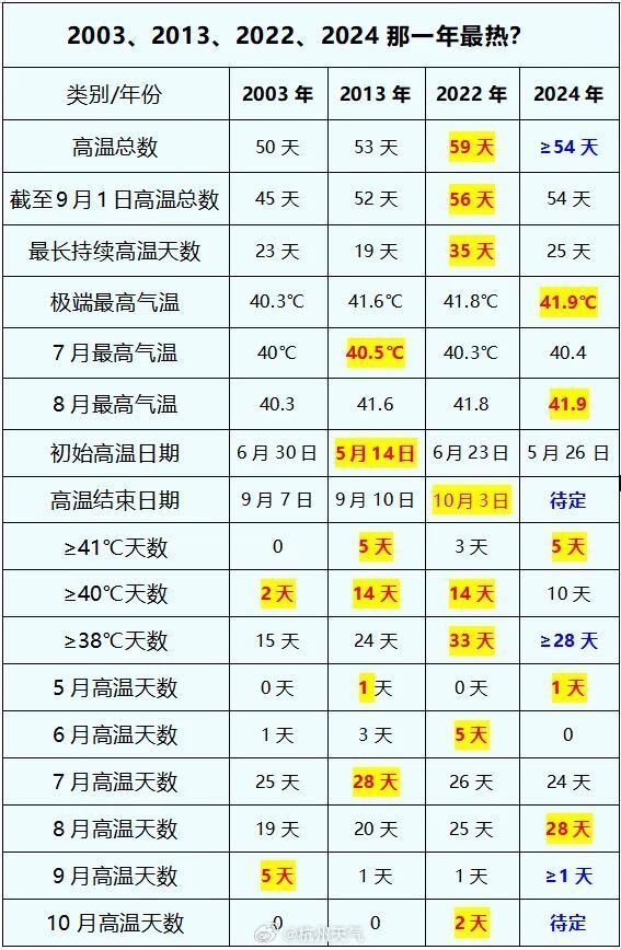 2024新奥历史开奖记录公布——胜利之路腾讯视频