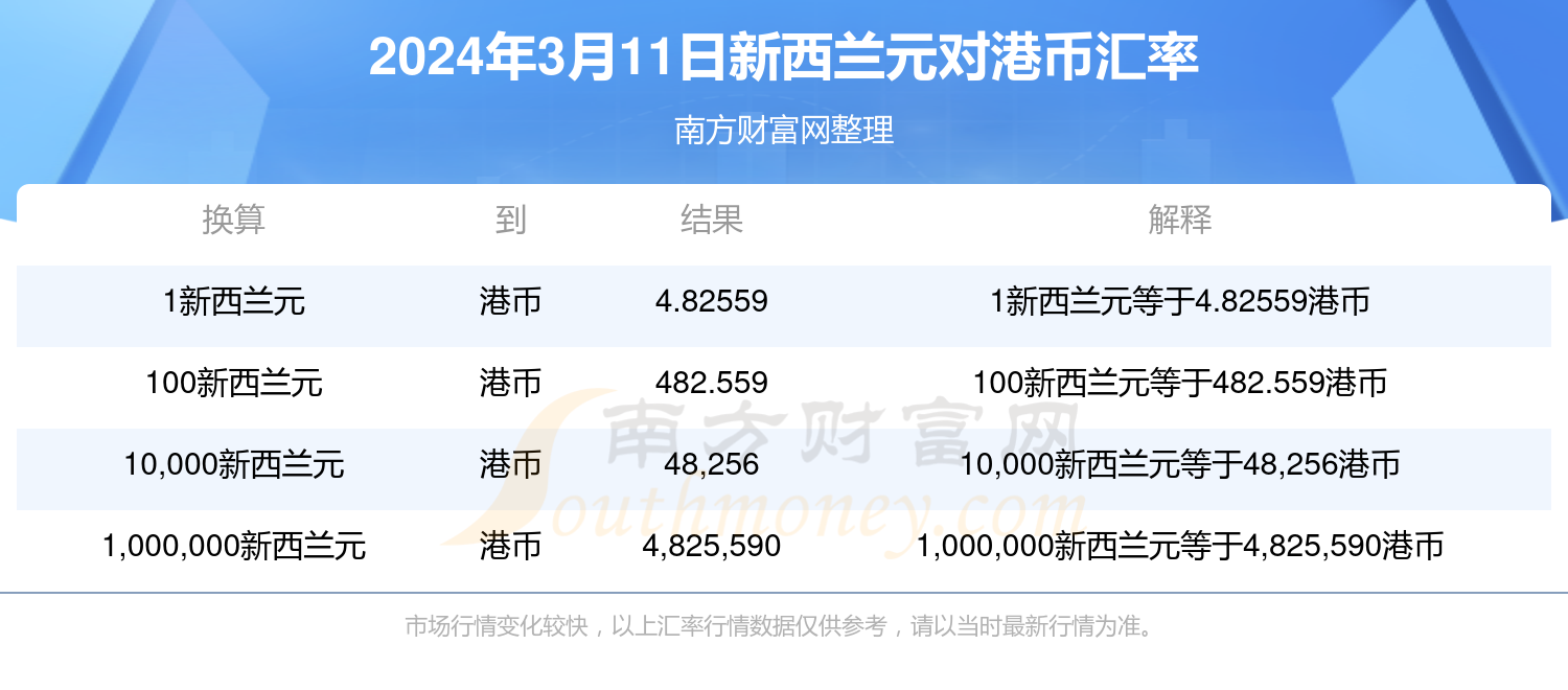 2024年新澳门天天开奖免费查询——新机遇 新挑战