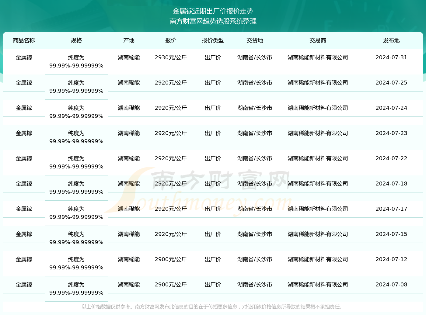 2024年正版资料免费大全最新版本亮点优势和亮点——揭示幸运数字新趋势的词语有哪些