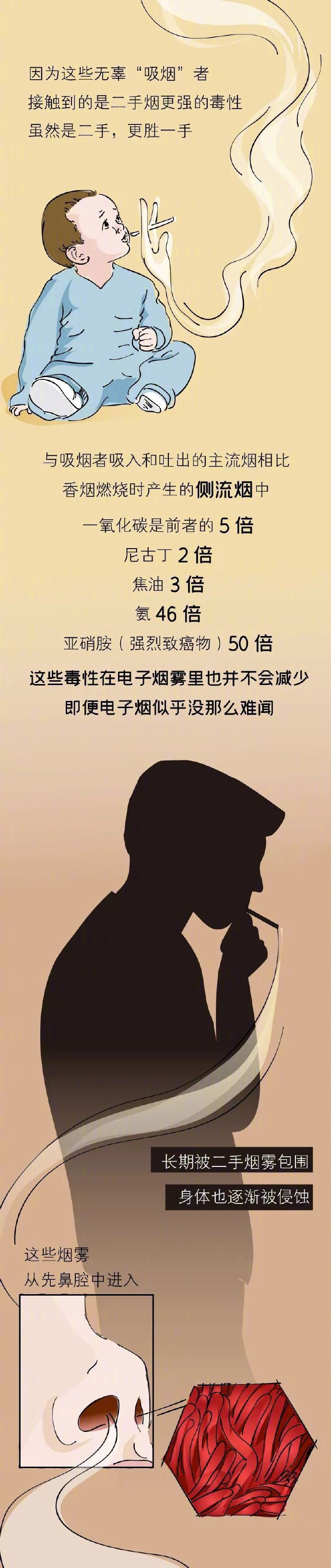 为什么说二手烟比一手烟更毒