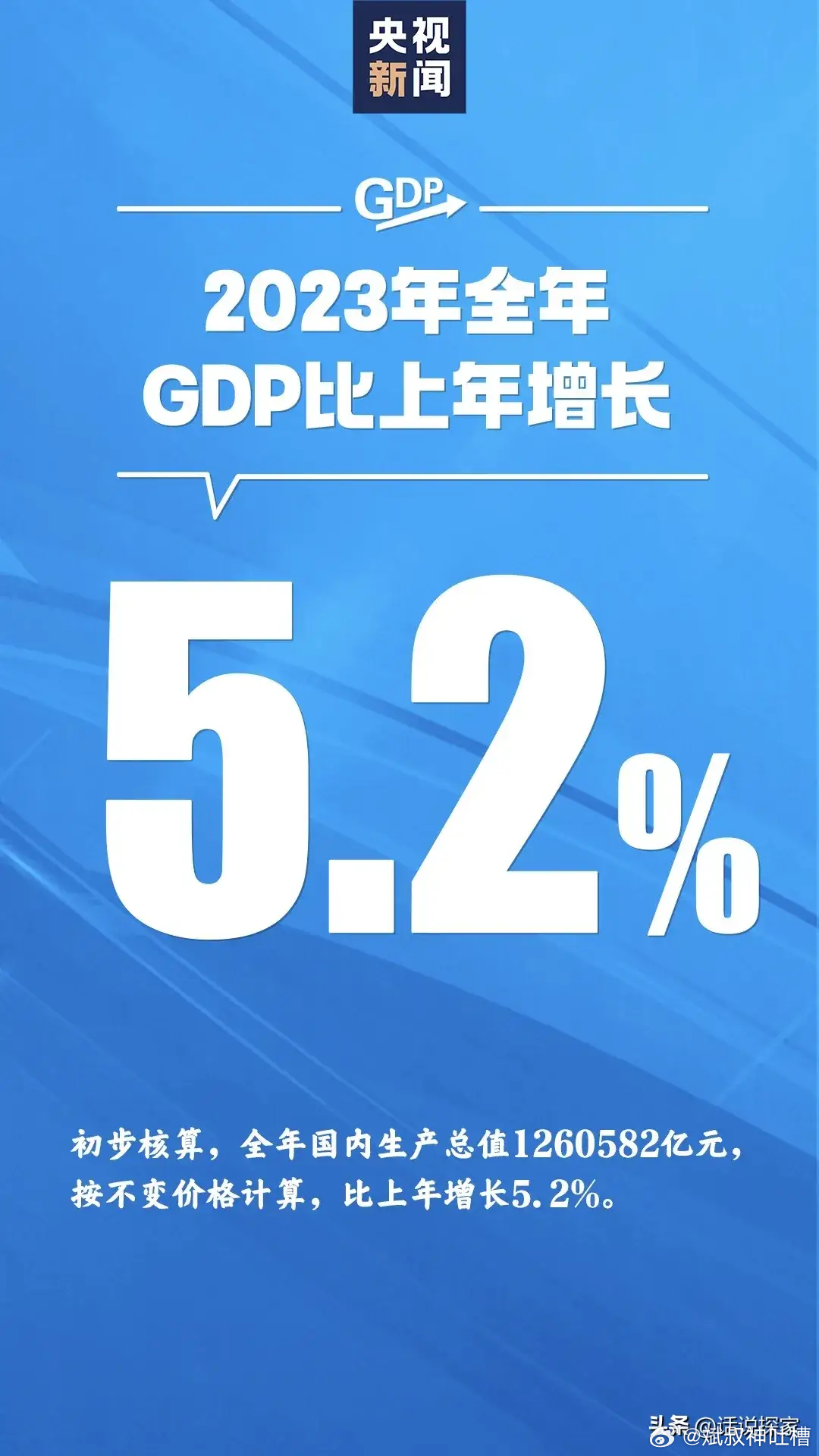 2023年GDP修订后达129.4万亿元，中国经济的新动力与机遇