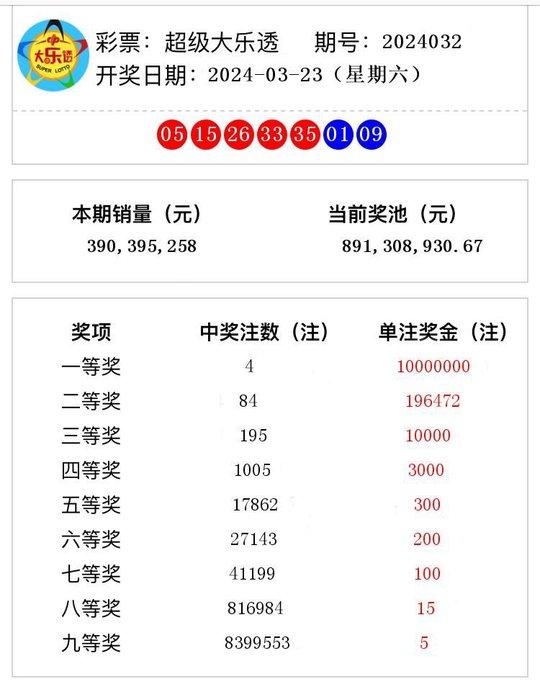 2024新奥今晚开奖号码——新机遇与挑战分析作文怎么写