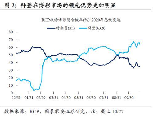 探寻答案，2020年美国还剩多少人？