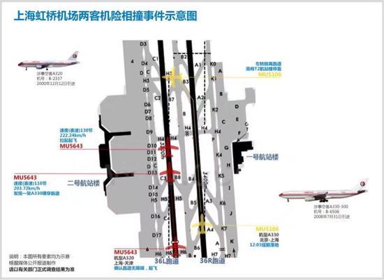 美机场两飞机险相撞事件震惊航空界