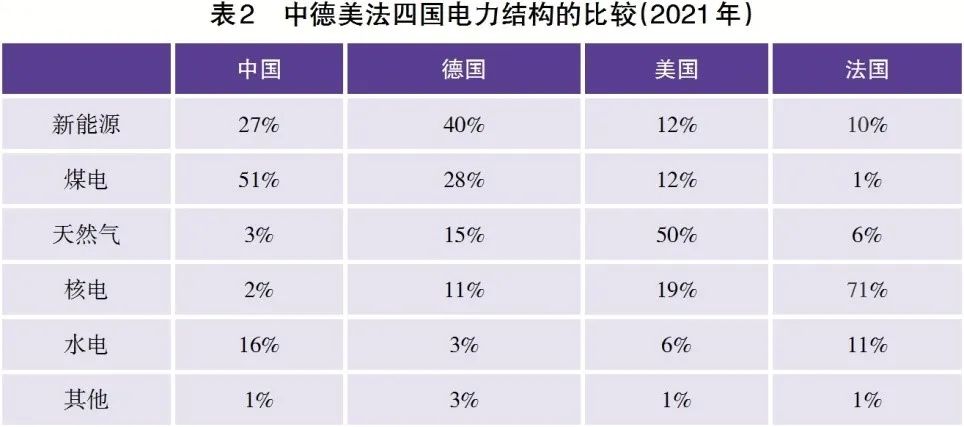 德国电力价格概览