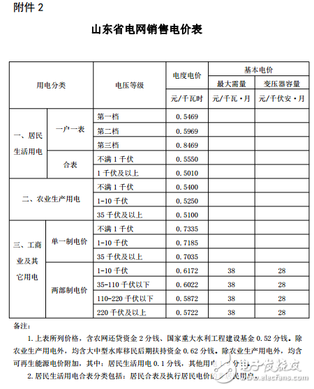 德国电价跌到0以下，能源市场的新篇章？