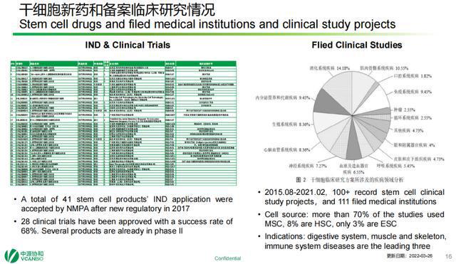 2022年干细胞新药，重塑生命的未来之光