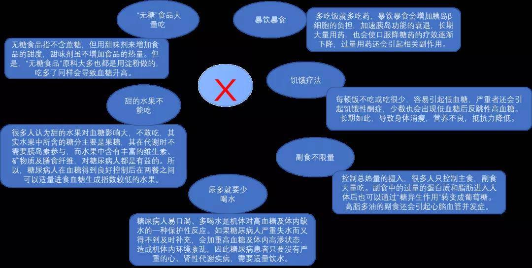 糖尿病患者实用饮食小技巧视频，一窥十招，轻松管理健康饮食