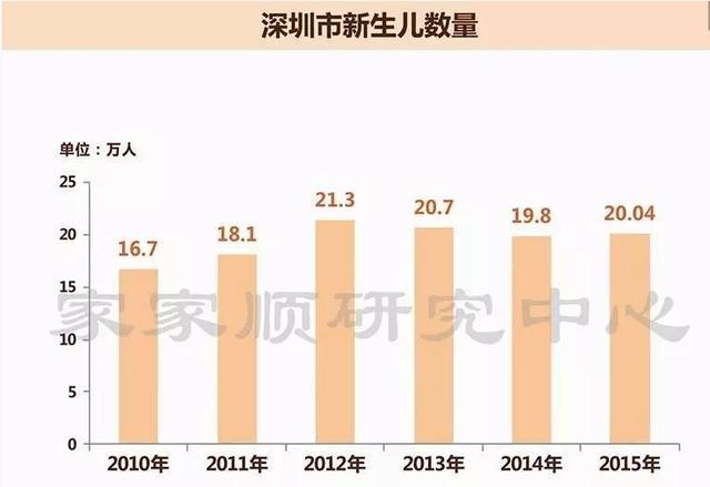 韩国新生儿数量出现正增长，未来展望与启示