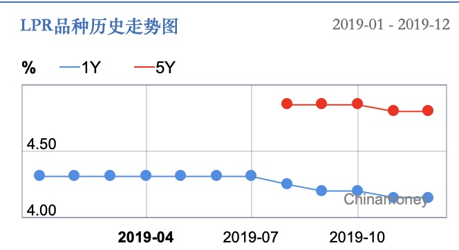 央行宣布降准，告诉我们八大信息！