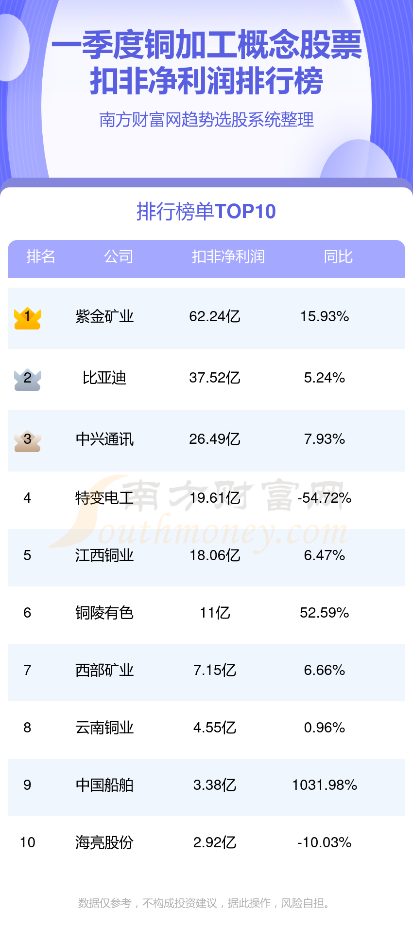 『直播风云再起，2024年中国主播净收入排行榜』