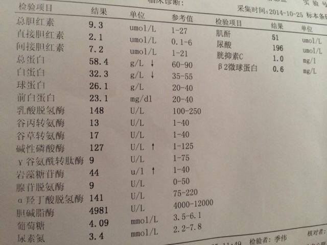 体检查出这6种病不用过度治疗