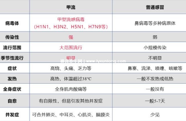 甲流一般几天就没有传染性了，深度解析与防控指南