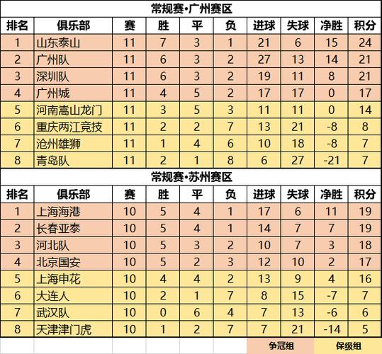 2021中超广州队战绩概览，辉煌篇章