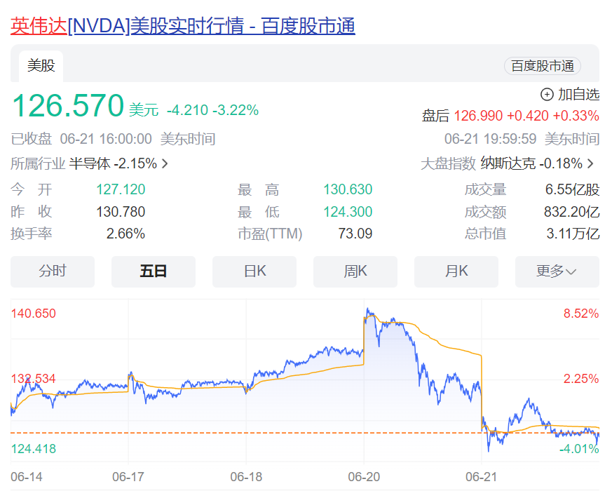 英伟达蒸发1.6万亿背后的故事