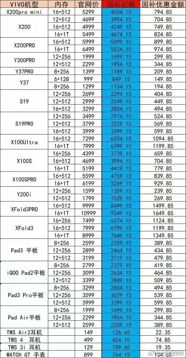 哪些手机不参与国补，深度解析背后的原因