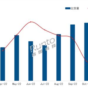 聚焦市场热点，揭秘十二月中国电视整机出货量达378.5万台背后的故事