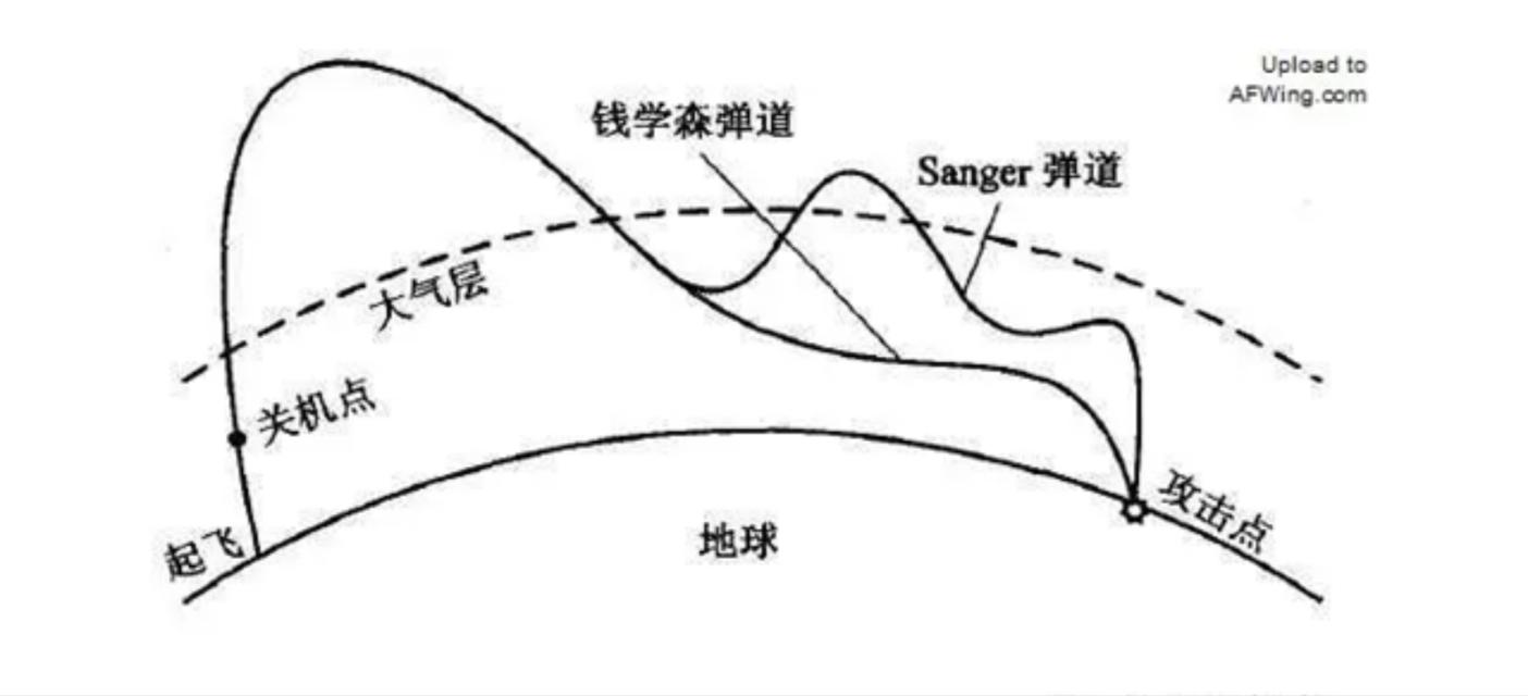 一、标题，俄实战发射匕首导弹，全球瞩目的瞬间