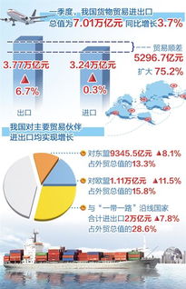 出口规模首破25万亿