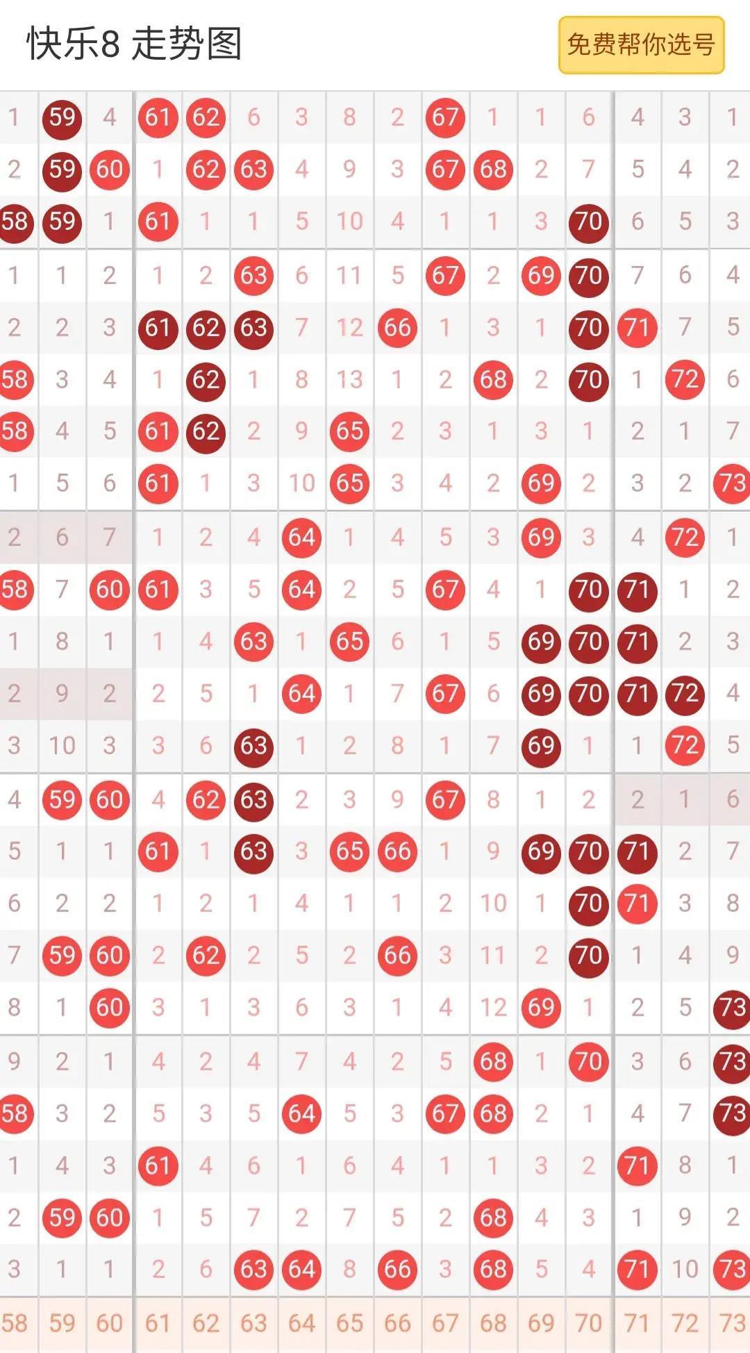 尾号7个0成交价70万，一场数字狂欢的背后揭秘