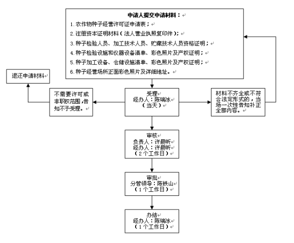 离职要过二十六道审批流程？看职场人如何挑战这一大考验！