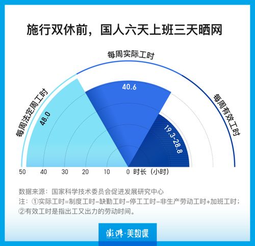 公司创新实践，实施4.5天工作制，提升员工幸福感与生产力