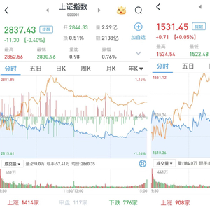 一、标题，A股全线收涨，超5300股飘红——股市繁荣再现