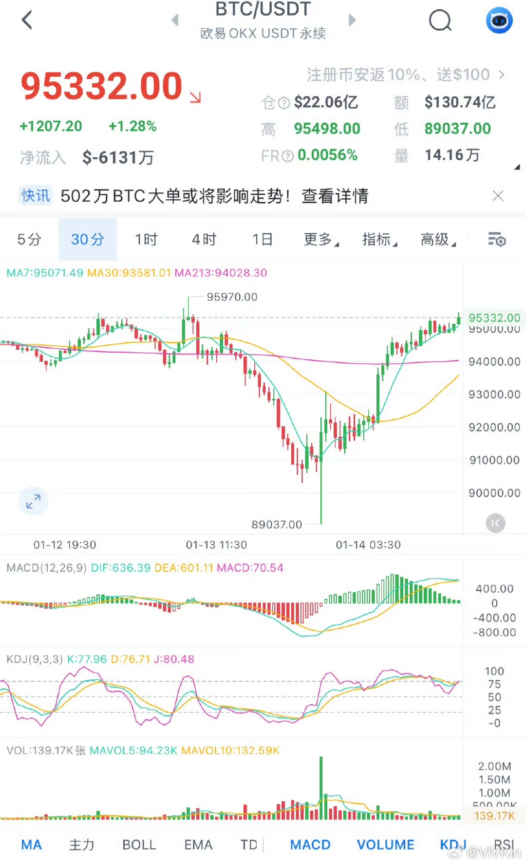 比特币暴跌超21万人爆仓，加密货币市场的震荡与挑战