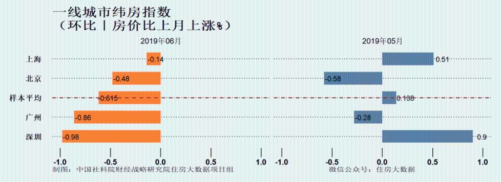 二线城市房价上涨现象深度解析