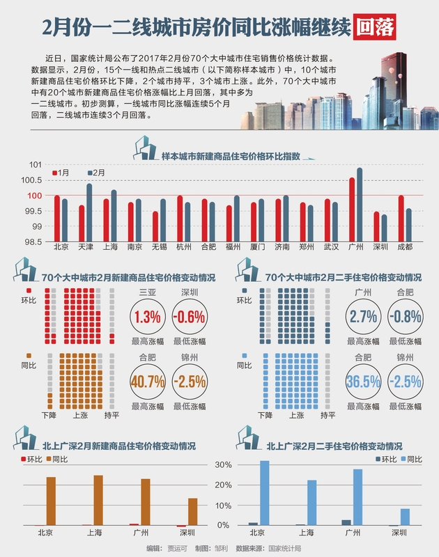 二线城市房价上涨现象解析