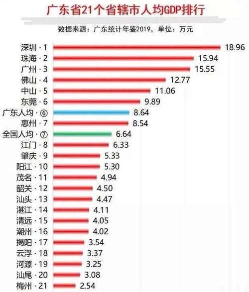 广东有望率先成为全国首个14万亿省份，经济崛起的蓝图展望