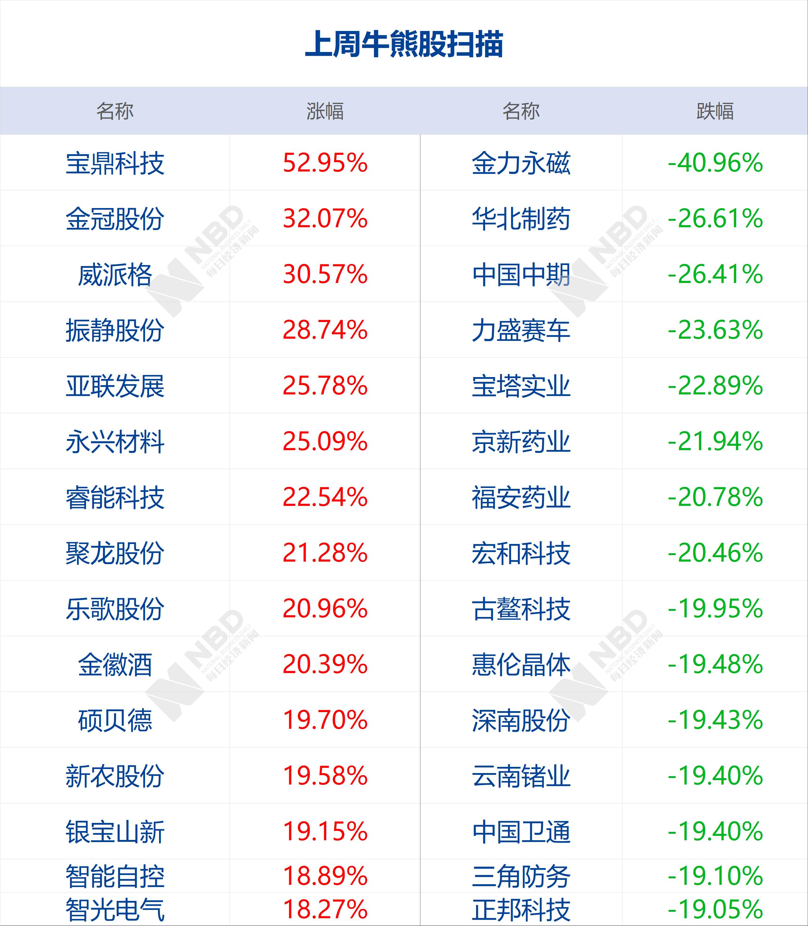 我国新发现十个亿吨级油田，能源发展迎来新篇章！