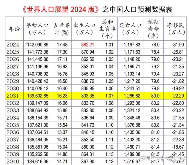 2024年出生人口回升