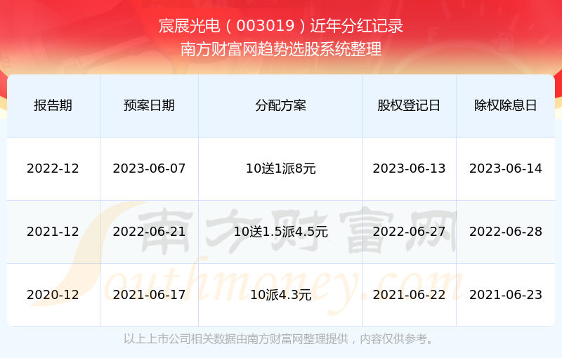 2024年新奥历史开奖结果——揭示幸运数字新趋势的词语有哪些