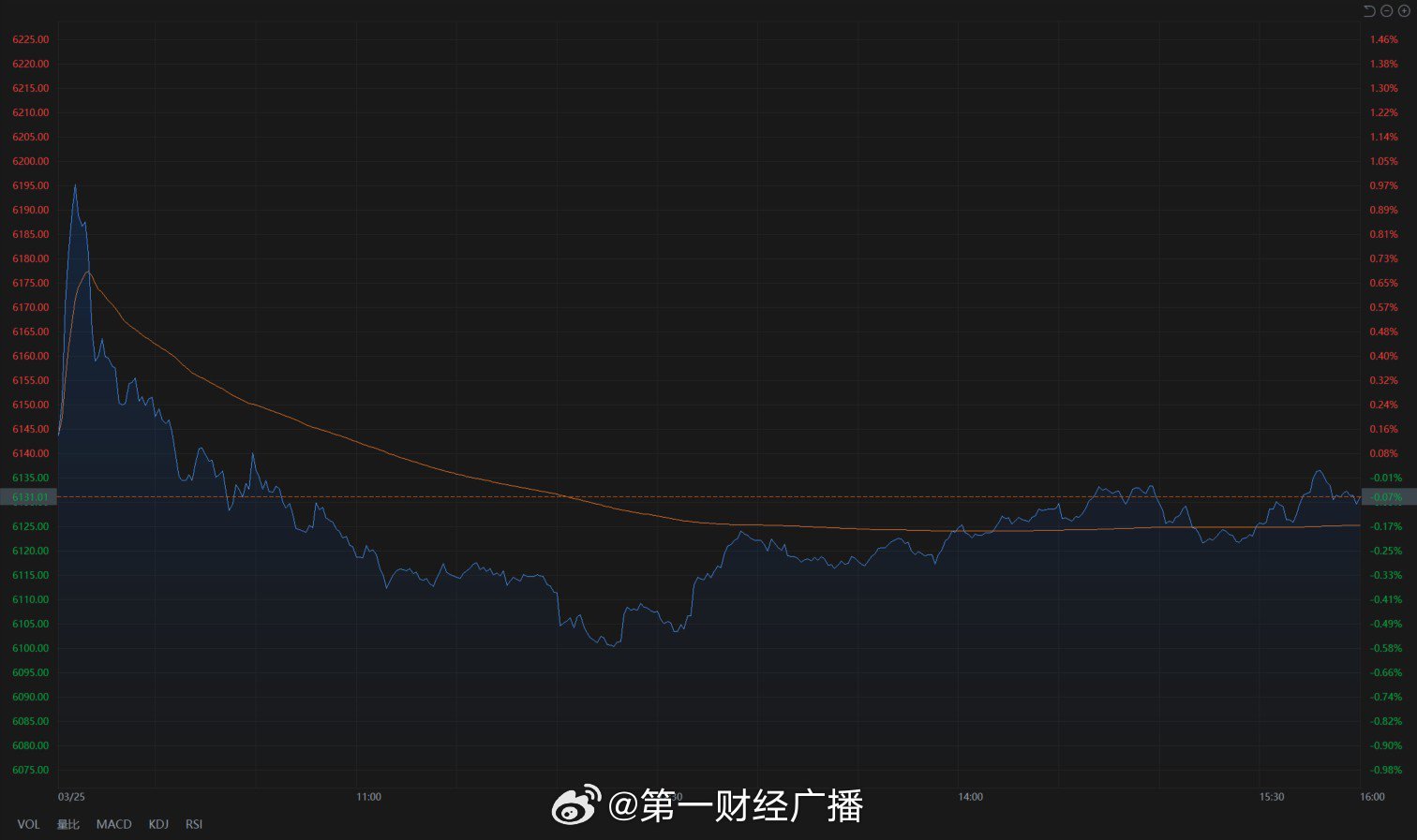 热门中概股大涨，百度涨幅超3%，股市风起云涌的当下