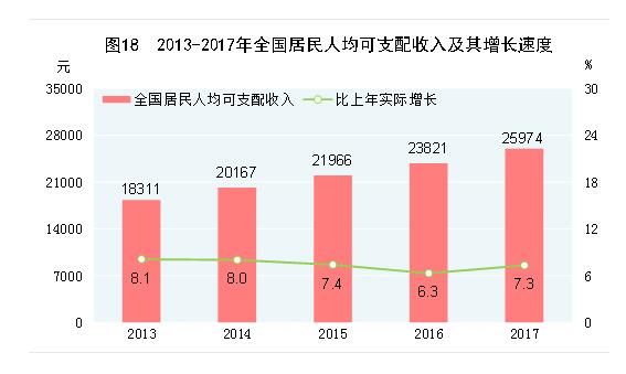 去年全国居民人均工资性收入分析，挑战与机遇并存