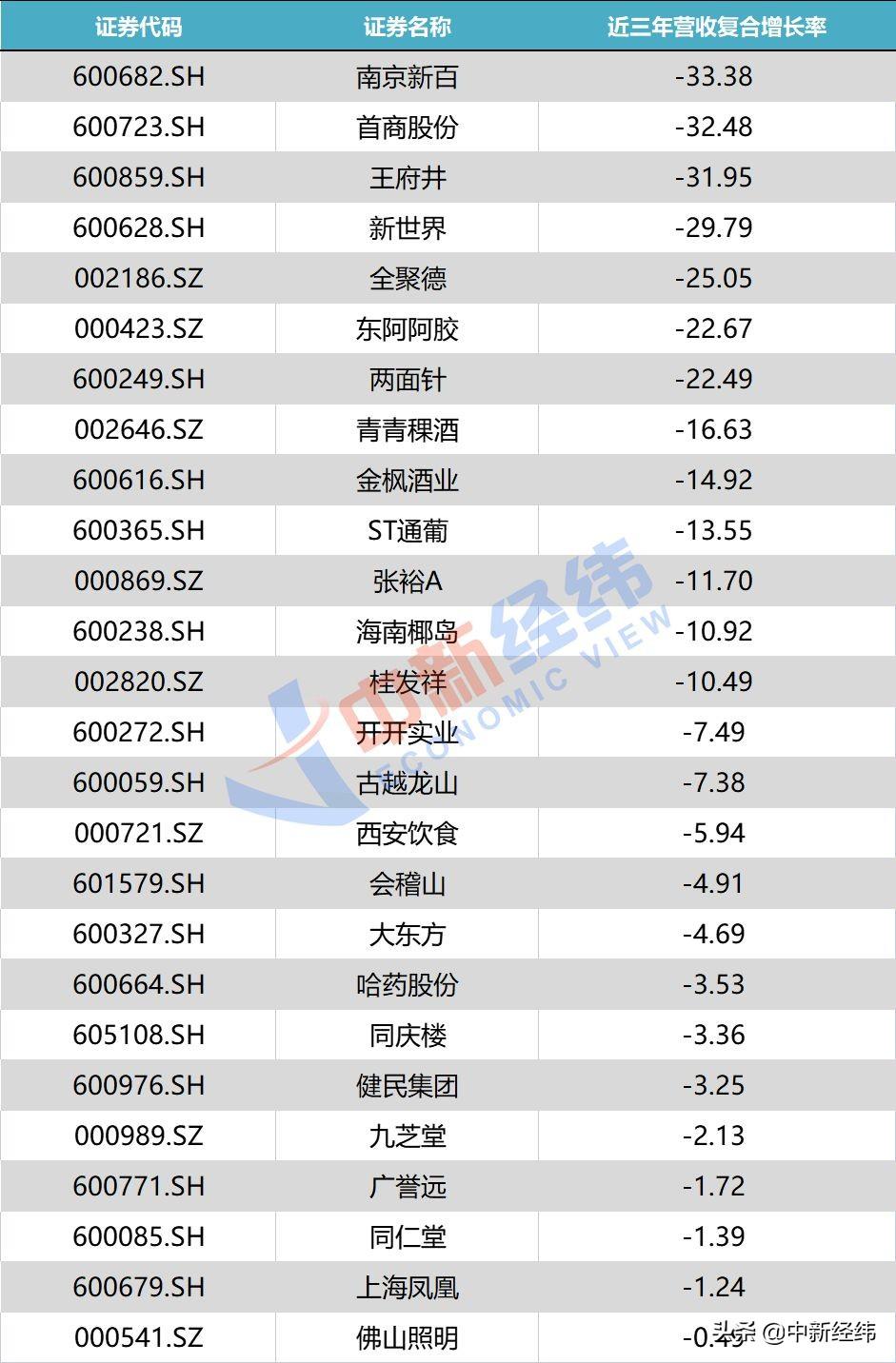 揭秘A股本周最牛股票涨超61%背后的故事