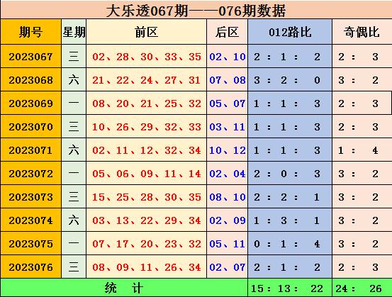 新澳门彩出号综合走势——的胜利之路