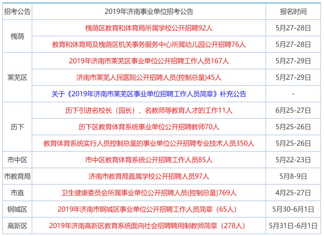 2024年港澳资料大全正版