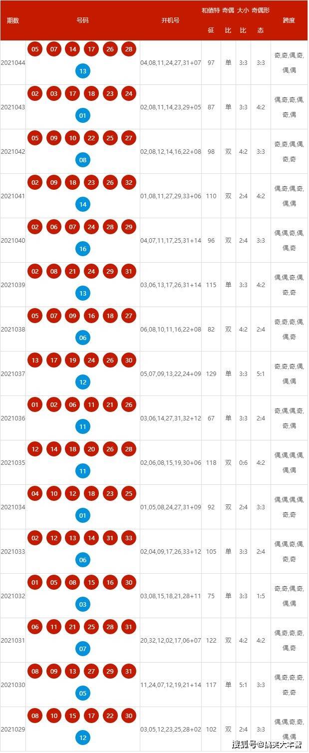 新澳2024年开奖记录——新机遇与挑战分析怎么写