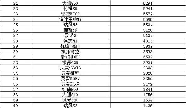 重磅发布，2024年汽车销量排行榜揭晓