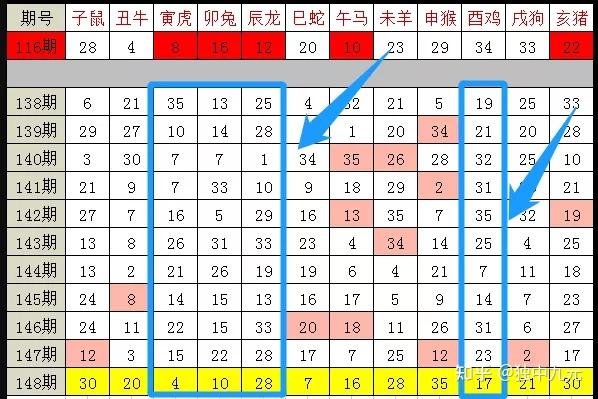 2024十二生肖49码表——的胜利之路