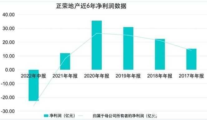 正荣地产实控人被抓事件深度解析