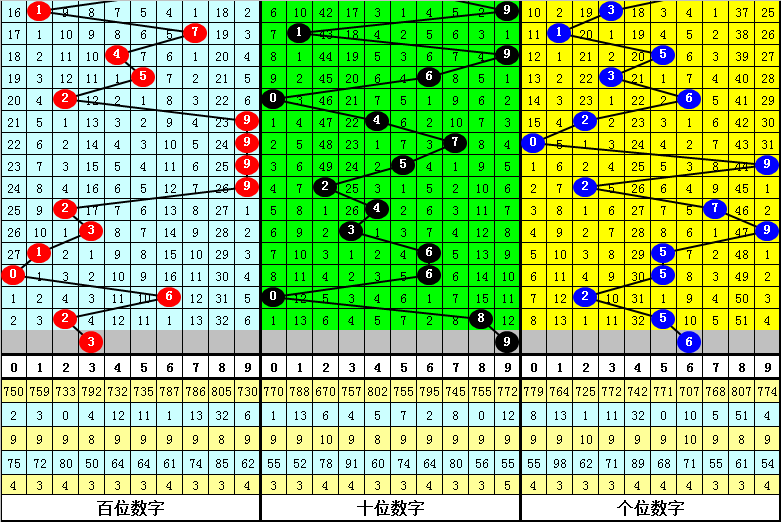 最准一肖一码一一子中特7955——复利是唯一的成功之路