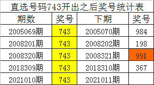 白小姐四肖四码100%准——胜利之路原型