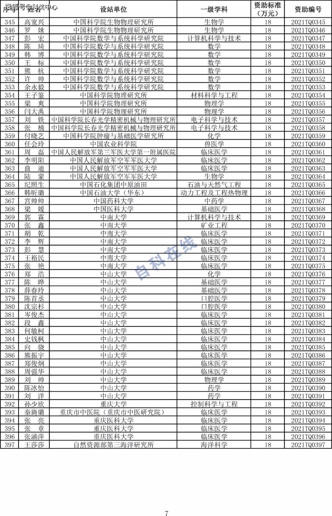 00后毕业获2亿融资，新势力崛起，青春创业的辉煌篇章